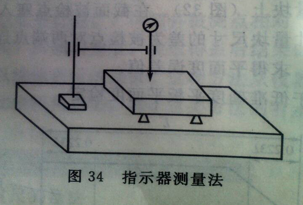 检验平台指示器测量法