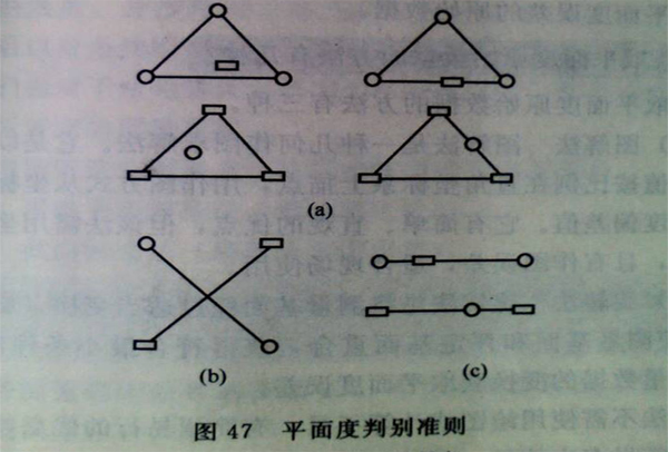 测量平台平面度判别准则