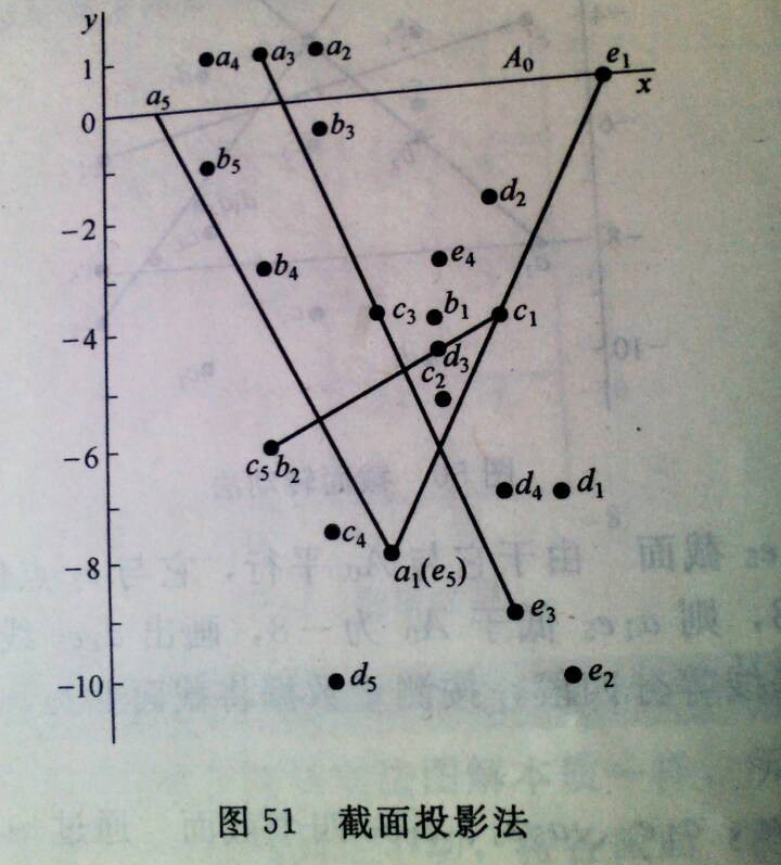 钳工平台截面投影法